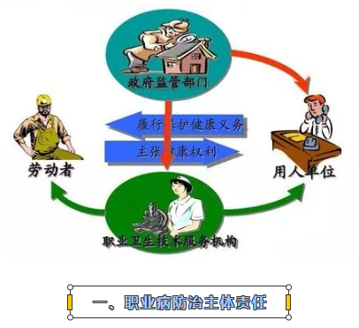 職業(yè)衛(wèi)生檢測.png