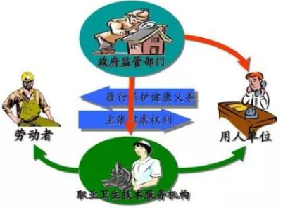職業(yè)衛(wèi)生檢查,主檢內(nèi)容一覽,惠州環(huán)保,惠州環(huán)保服務